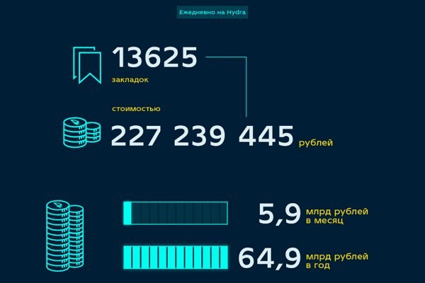 Что такое кракен площадка