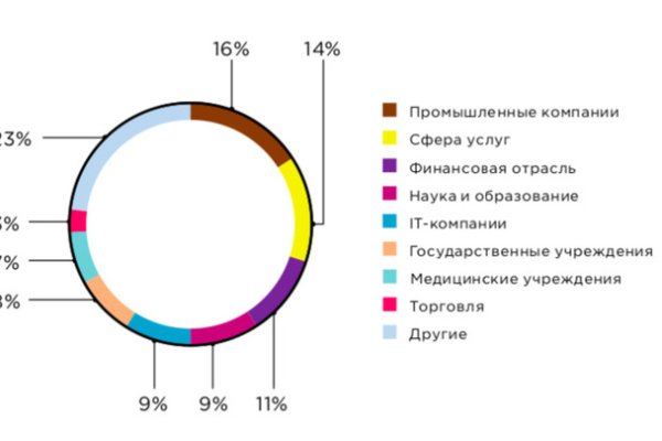 Кракен ориг ссылка