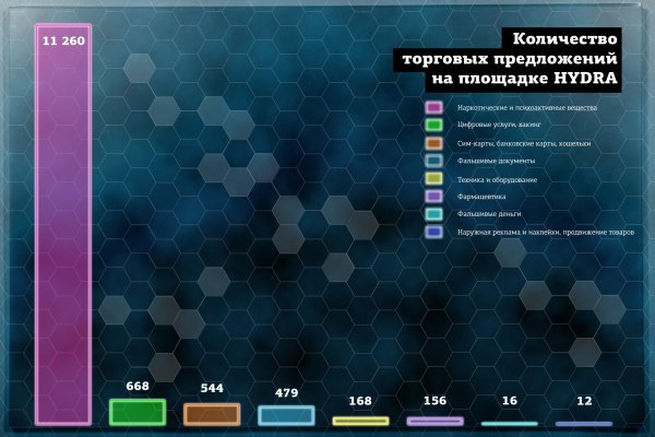 Сайты для даркнета