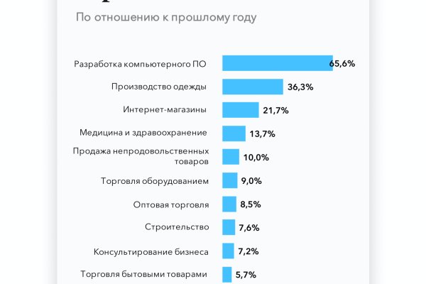 Топ онион