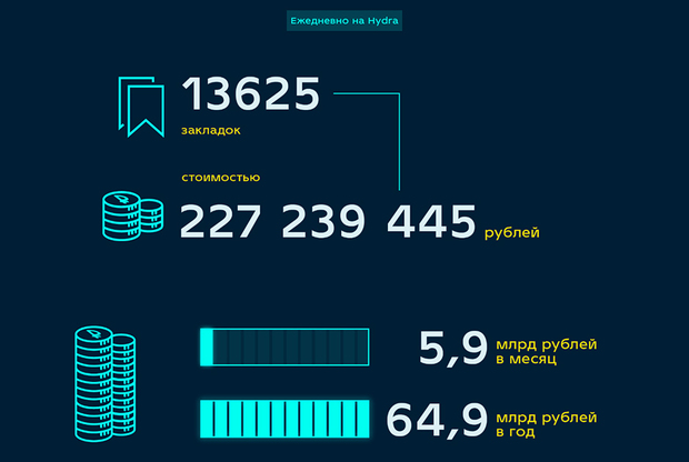 Кракен ссылка официальная на тор