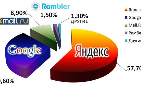 Кракен что это магазин