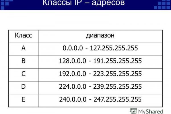 Как вывести деньги с кракена маркетплейс